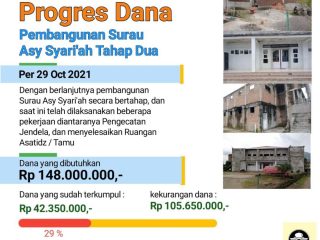 Progres Dana & Pembangunan Surau Asy Syariah